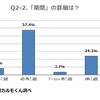 どのくらいの期間で行いますか？