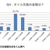 オイル交換はいくらくらいかかっていますか？