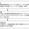 業務提携の概要