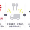akippaとハウス食品グループ本社がキッチンカープラットフォーム事業で業務提携