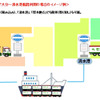 物流バスの一例（イメージ）