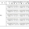 対象車種一覧