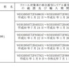 対象車種一覧