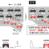 対策の内容と期待される効果