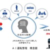 AIを活用する運転整理業務自動化の概念。