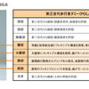 ホンダ、第3世代の歩行者ダミーを開発…SUVやミニバンとの衝突事故