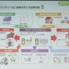 電動バイク用交換式バッテリーの共通規格