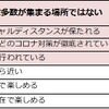 あなたがコロナ禍でおでかけや旅行を検討する際、行き先の条件として考慮することは何ですか？