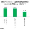 自身がキャンピングカーを仕事で利用するのであれば、どのような使い方を強くイメージしますか？