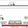 貨客混載事業のフロー