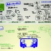 次世代公共交通システムのディスカッションで論じられた内容をイラストにまとめた