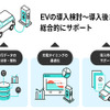 EV導入検討から導入後までを総合的にサポート