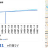 各種情報のイメージ