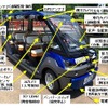 自動運転小型電動カート（スマートEカート：定員6名）