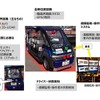 1人の遠隔監視・操作者が3台の無人自動運転車両を運行