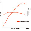 ホンダ GB350/GB350S 出力特性イメージ