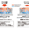 ホンダ GB350/GB350S アルミカム アシストスリッパークラッチ構造図