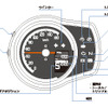 ホンダ GB350/GB350S メーター、インジケーター配置図