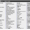 来場誘致企業（予定）