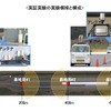 実証実験の模様と構成