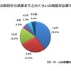 新車の契約から納車までどのくらいの期間が必要でしたか？