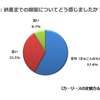 納車までの期間についてどう感じましたか？