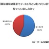 新車は通常納車まで1～3ヵ月といわれていますが、知っていましたか？