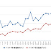 ハイオクガソリン実売価格（「e燃費」調べ）