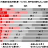 車中泊の旅をしたいと思うか