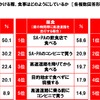 高速道路を使ってレジャーに出かける際の食事について