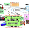 エコを意識したカーシェアリング車載システム…ユビテック×オリックス