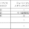 【ボディカラー モノトーン】以下を新設定および追加設定