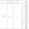 メーカー希望小売価格