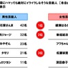 ドライブ中に渋滞にハマっても絶対にイライラしなそうな芸能人