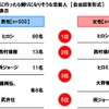 一緒にキャンプに行ったら頼りになりそうな芸能人