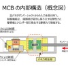 モーションコントロールビーム