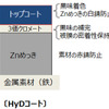 耐食性に優れた防錆皮膜「HyD（ハイディー）コート」