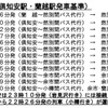 下り（小樽方面）の代行輸送計画。