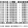 上り（倶知安方面）の代行輸送計画。