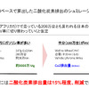 CO2排出のシュミレーション