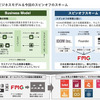 FMGのビジネスモデルと今回のスピンオフのスキーム