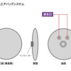 【池原照雄の単眼複眼】ホンダの研究員はミシンも使う