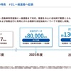 次世代HDマップの今後の整備計画