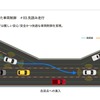 地図の高精度化によって“先読み”が可能となり、安全かつ快適な車両制御が可能となる