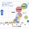 駐車支援関連技術　競合状況