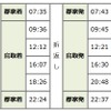 現行ラッピング車は4月9日が最後の運行に。当日の運用。