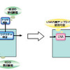 三洋半導体、VICS受信用FM多重チューナーLSIを開発