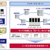 最安？ 最速？ 最エコ？…インターナビ・ルートを試す