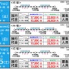 「Forever2000＆2200」の行程。