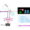 新技術による二重像解消のイメージ